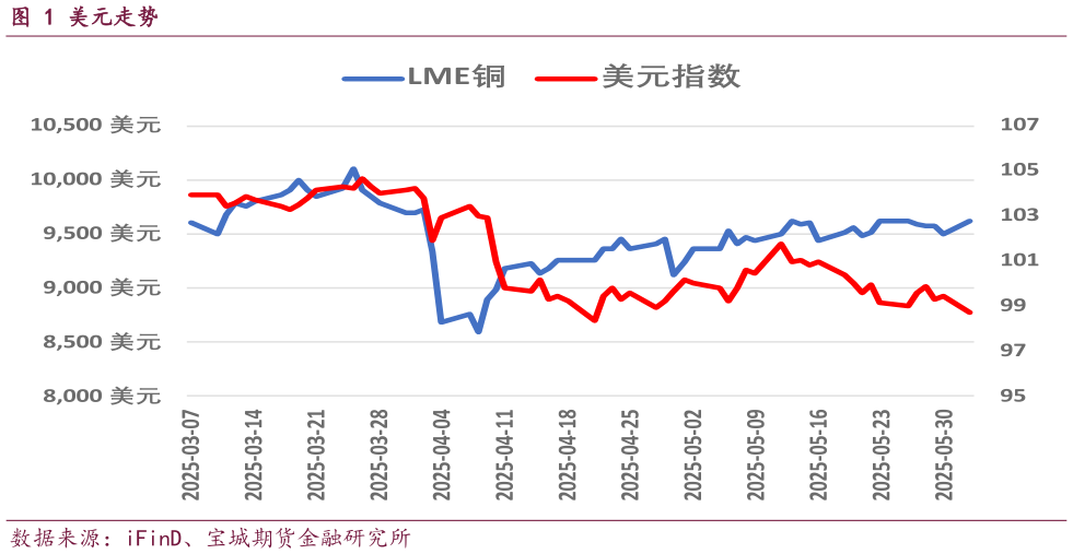 咨询下各位美元走势