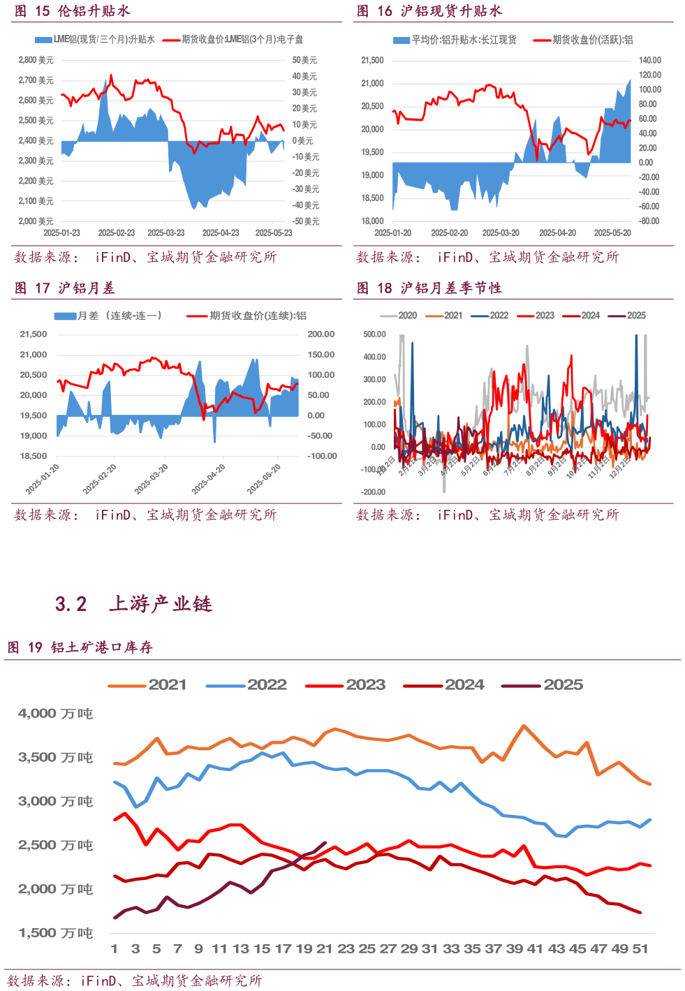 你知道伦铝升贴水沪铝现货升贴水