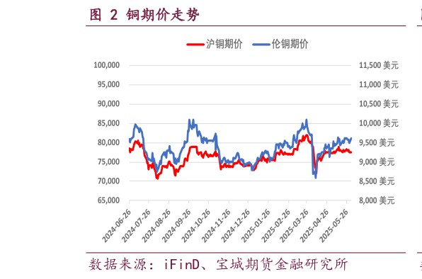 咨询大家铜期价走势