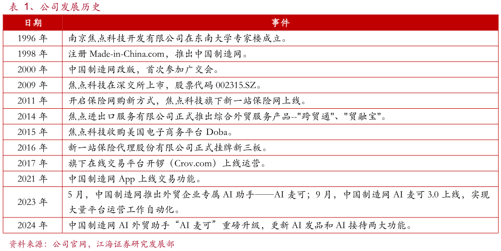 如何才能、公司发展历史?