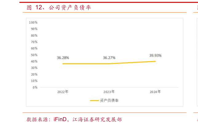 怎样理解、公司资产负债率?