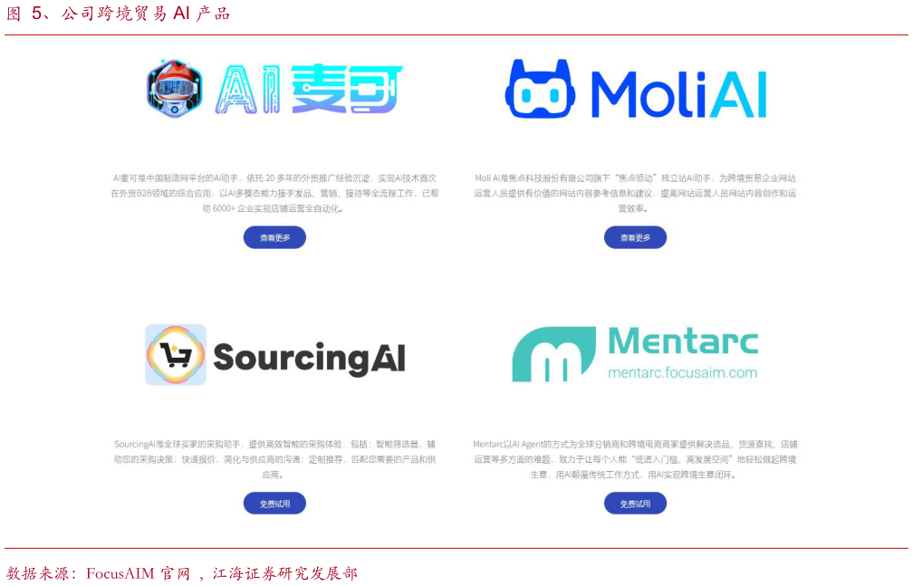 你知道、公司跨境贸易 AI 产品?