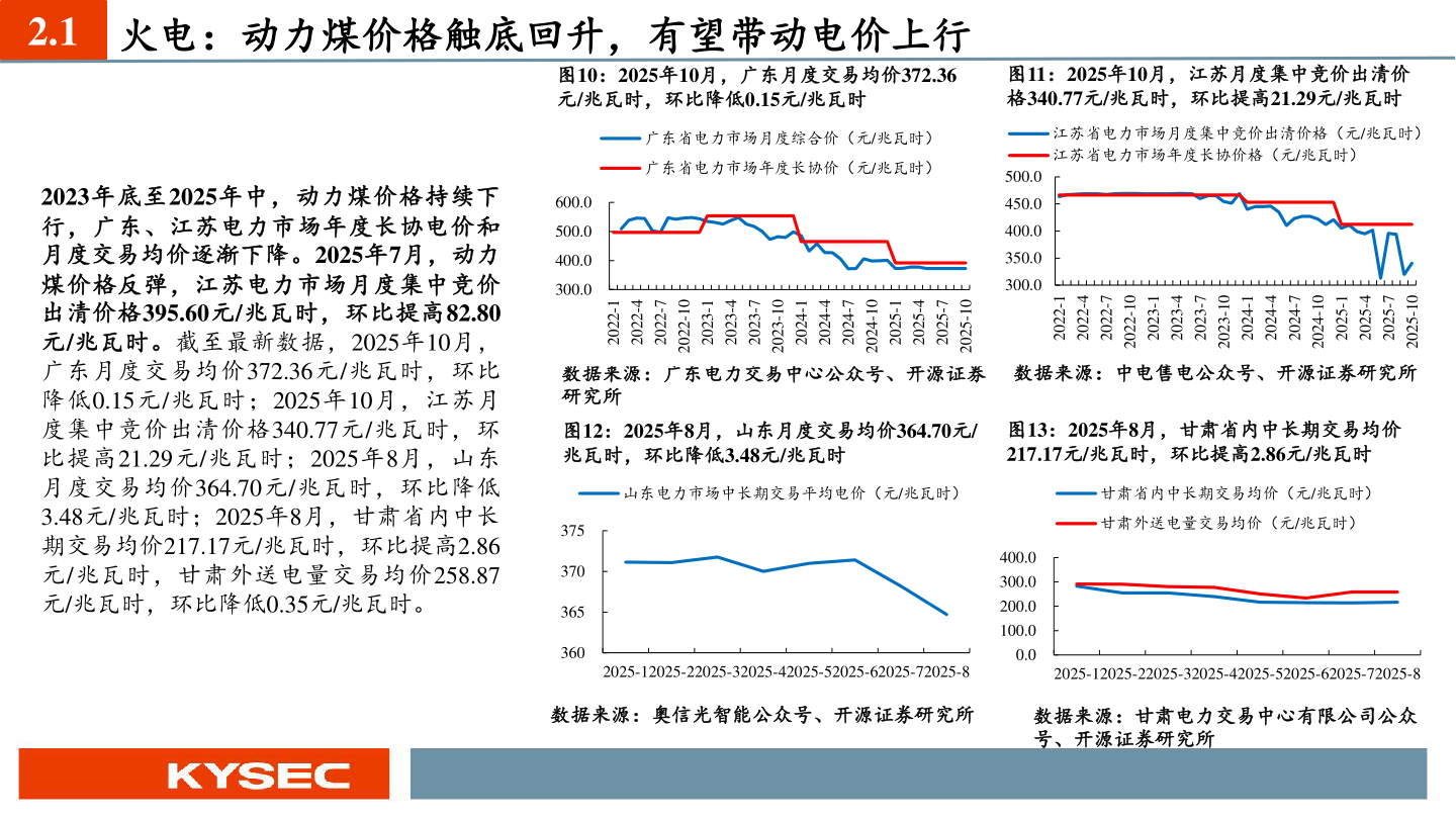 如何看待2.1 火电：动力煤价格触底回升，有望带动电价上行