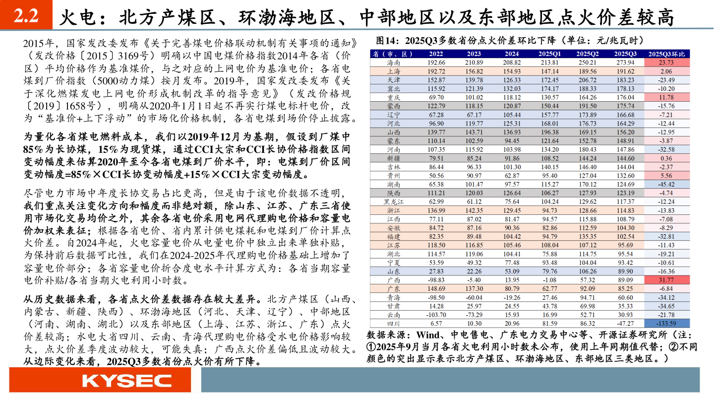 如何看待2.2 火电：北方产煤区、环渤海地区、中部地区以及东部地区点火价差较高