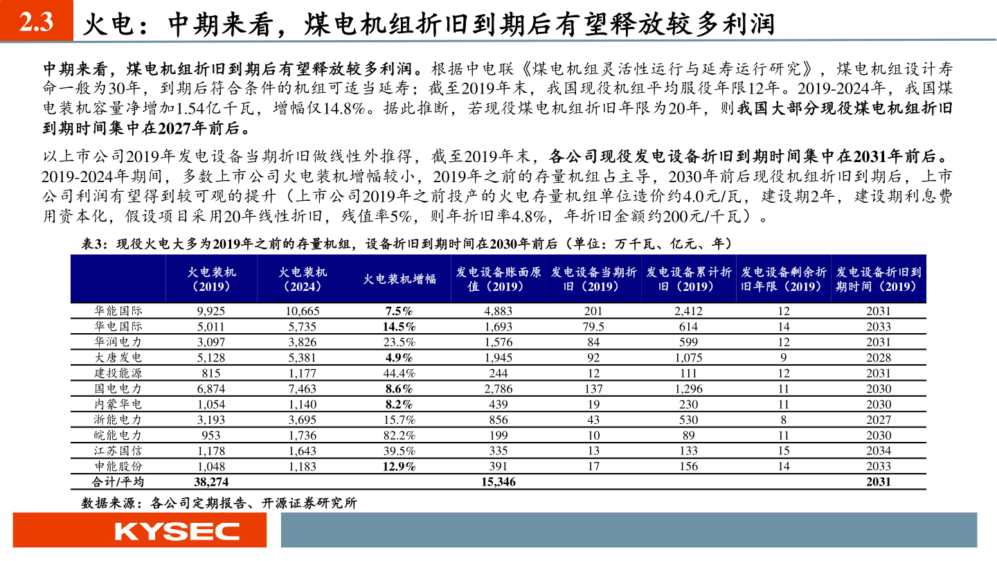 如何了解2.3 火电：中期来看，煤电机组折旧到期后有望释放较多利润