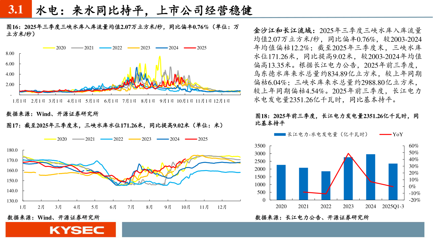 如何才能3.1 水电：来水同比持平，上市公司经营稳健