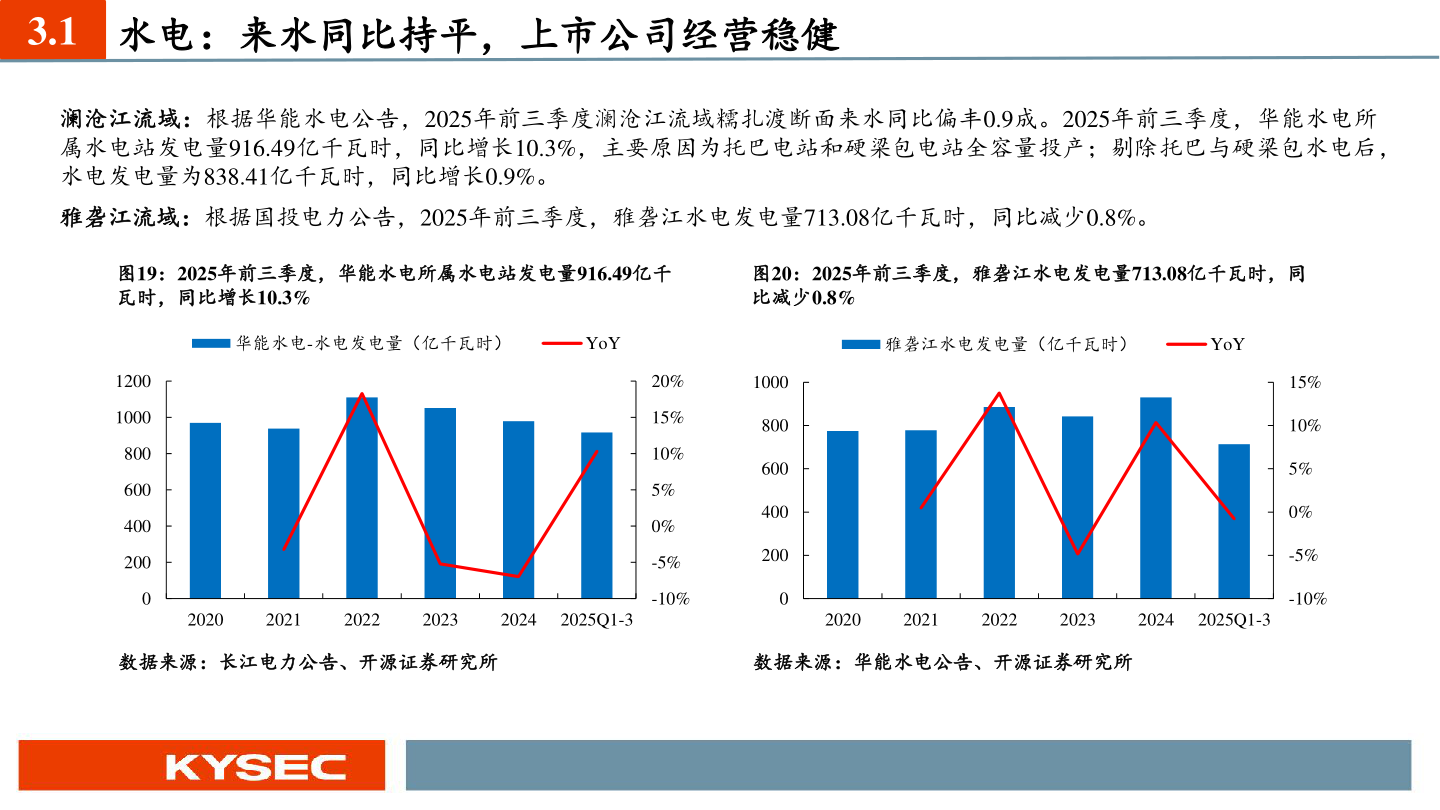 咨询大家3.1 水电：来水同比持平，上市公司经营稳健
