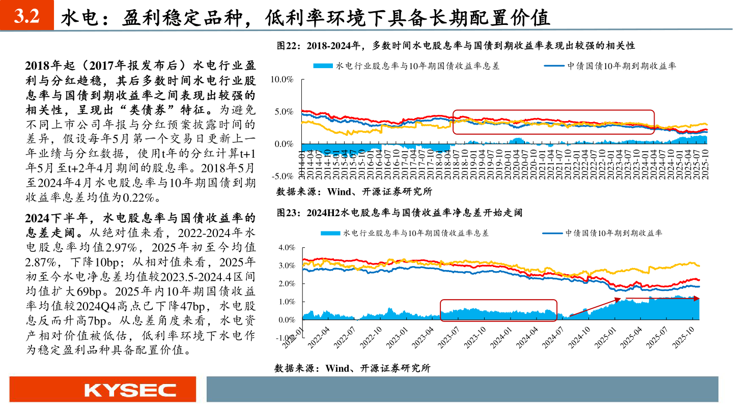 如何看待3.2 水电：盈利稳定品种，低利率环境下具备长期配置价值