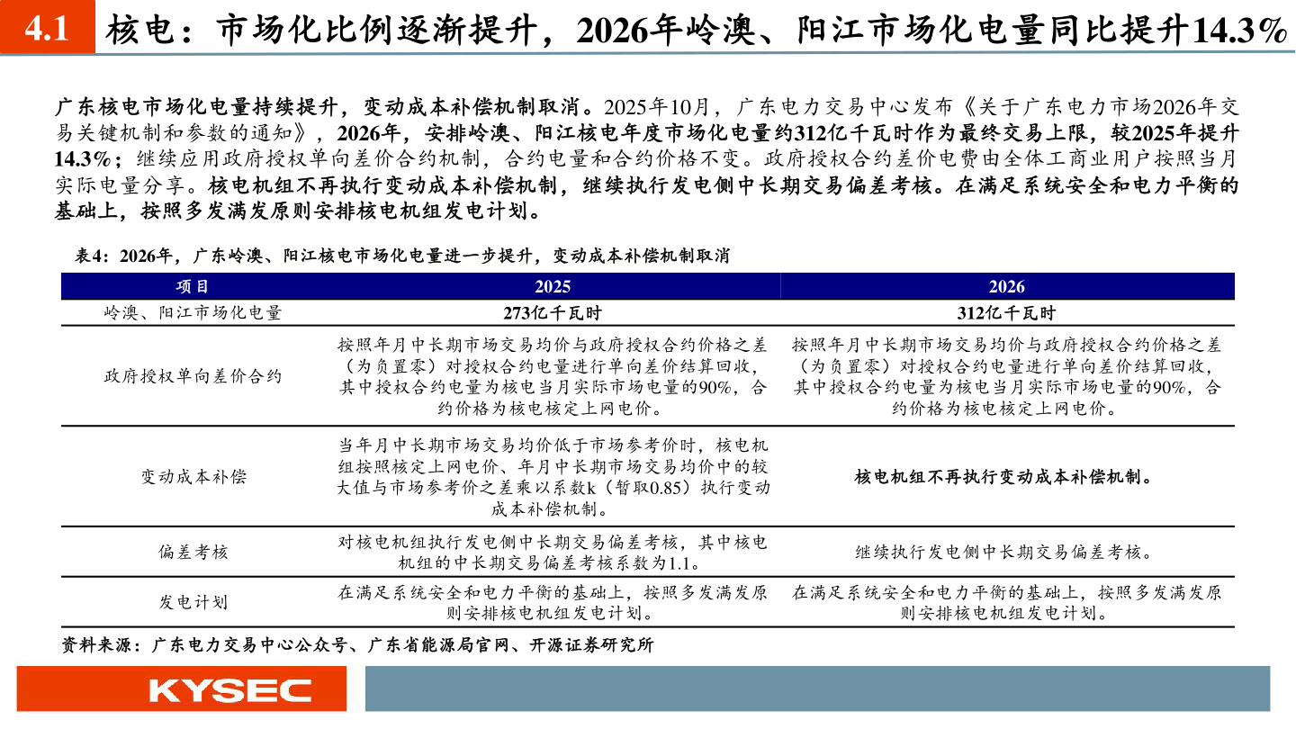 咨询大家4.1 核电：市场化比例逐渐提升，2026年岭澳、阳江市场化电量同比提升14.3%
