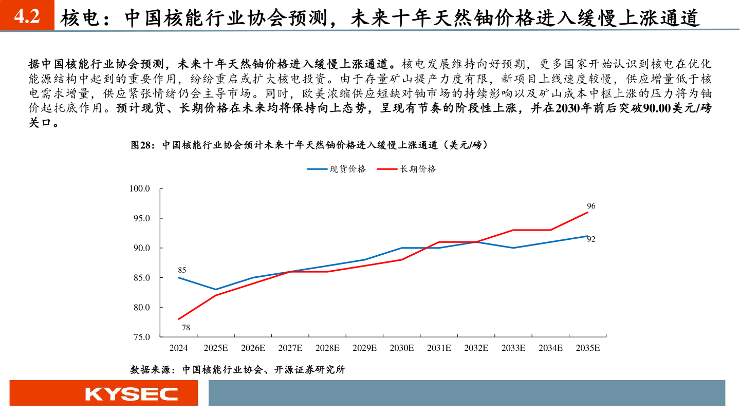 谁能回答4.2 核电：中国核能行业协会预测，未来十年天然铀价格进入缓慢上涨通道