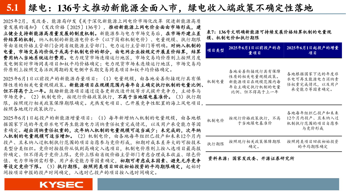 一起讨论下5.1 绿电：136号文推动新能源全面入市，绿电收入端政策不确定性落地