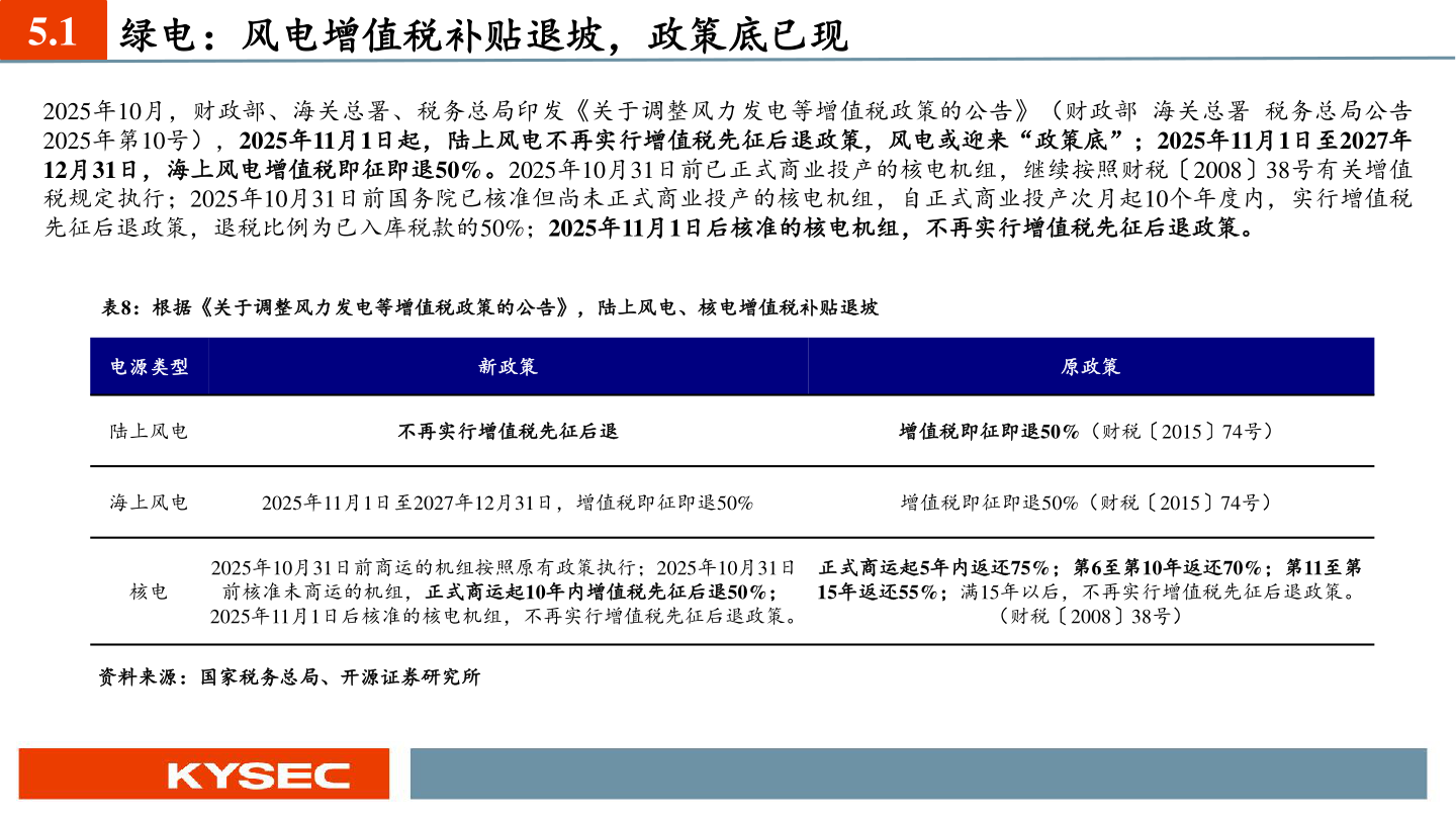 如何了解5.1 绿电：风电增值税补贴退坡，政策底已现