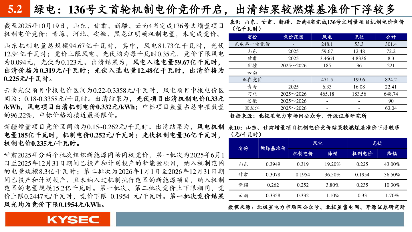 如何才能5.2 绿电：136号文首轮机制电价竞价开启，出清结果较燃煤基准价下浮较多