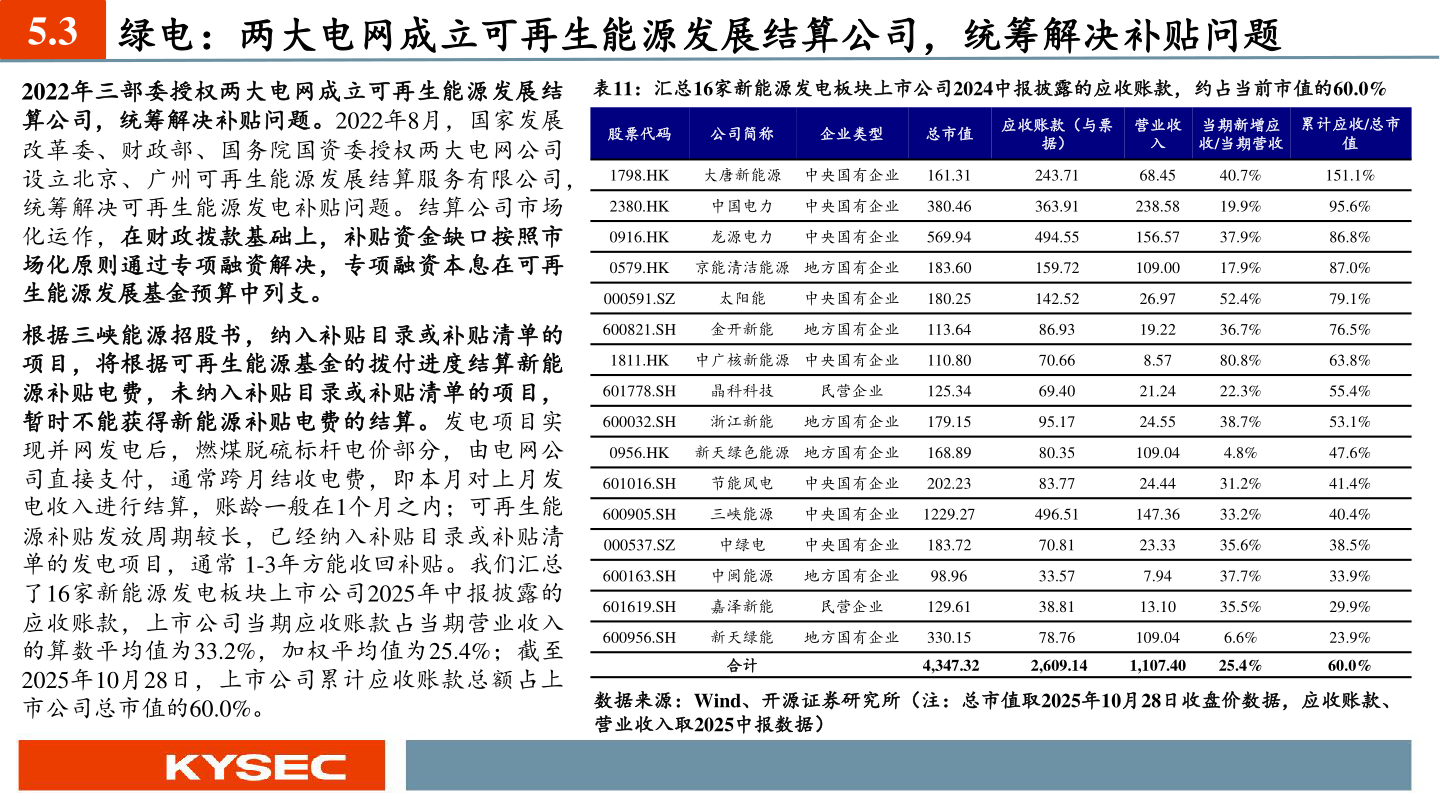 如何才能5.3 绿电：两大电网成立可再生能源发展结算公司，统筹解决补贴问题