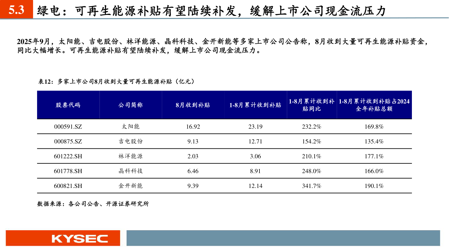咨询大家5.3 绿电：可再生能源补贴有望陆续补发，缓解上市公司现金流压力