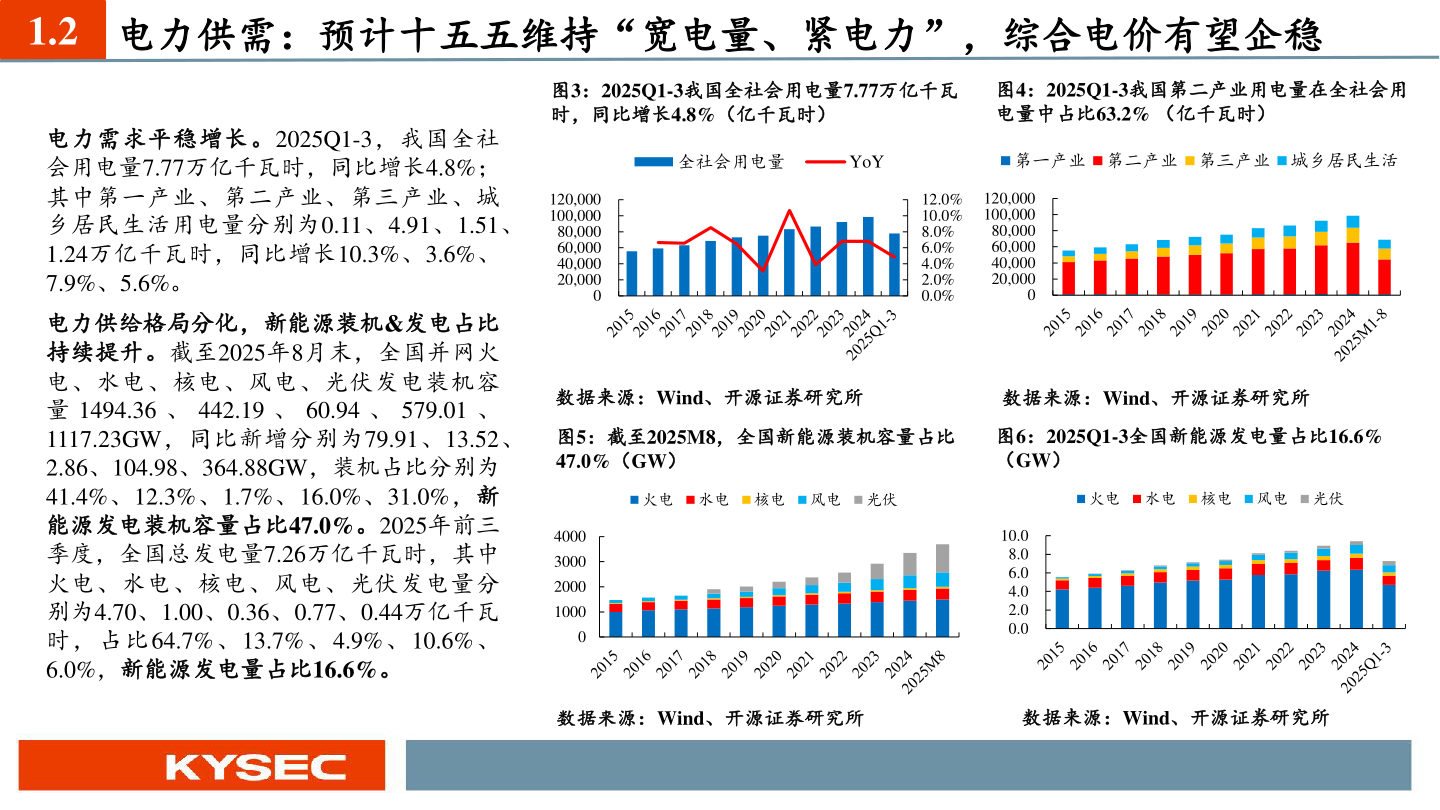 如何了解1.2 电力供需：预计十五五维持“宽电量、紧电力”，综合电价有望企稳