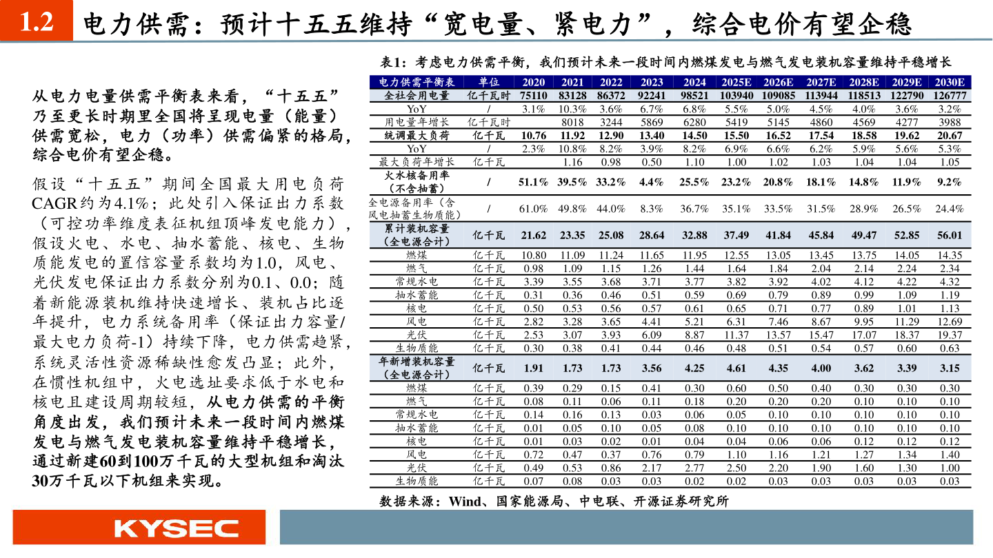 如何了解1.2 电力供需：预计十五五维持“宽电量、紧电力”，综合电价有望企稳