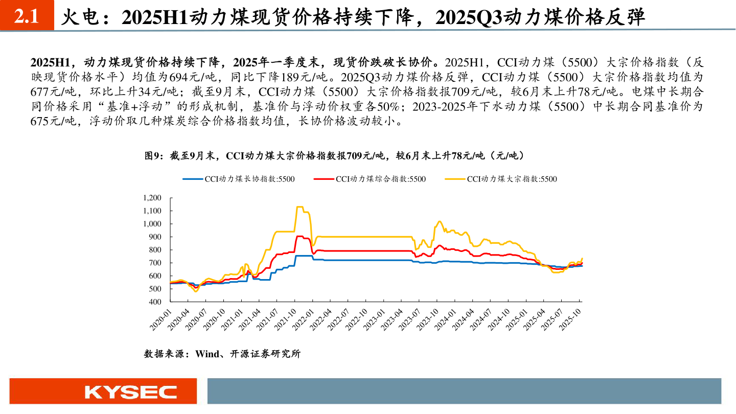 一起讨论下2.1 火电：2025H1动力煤现货价格持续下降，2025Q3动力煤价格反弹