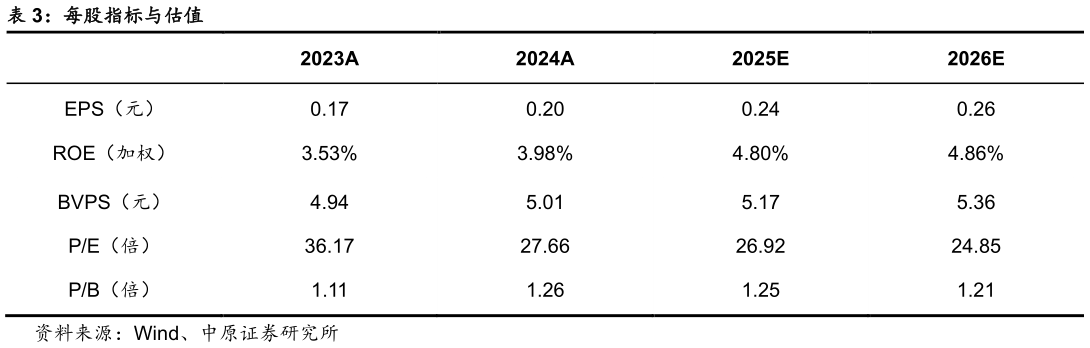 如何看待每股指标与估值