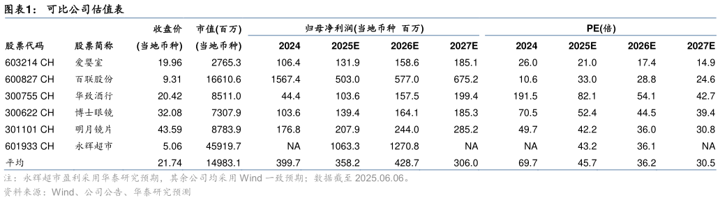 如何了解可比公司估值表?