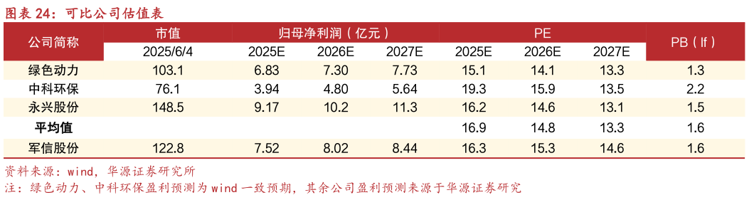 咨询下各位可比公司估值表