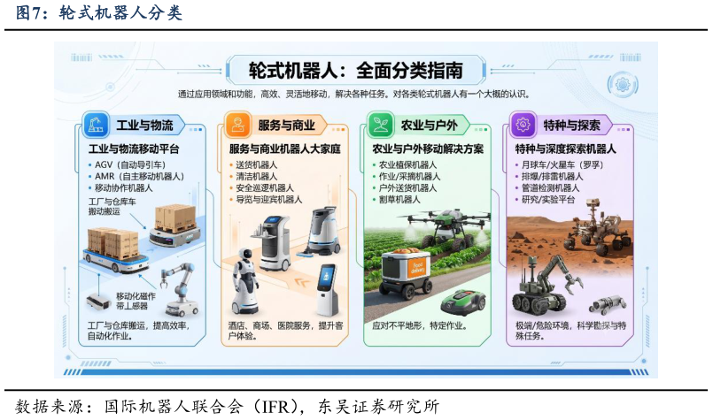 谁知道轮式机器人分类