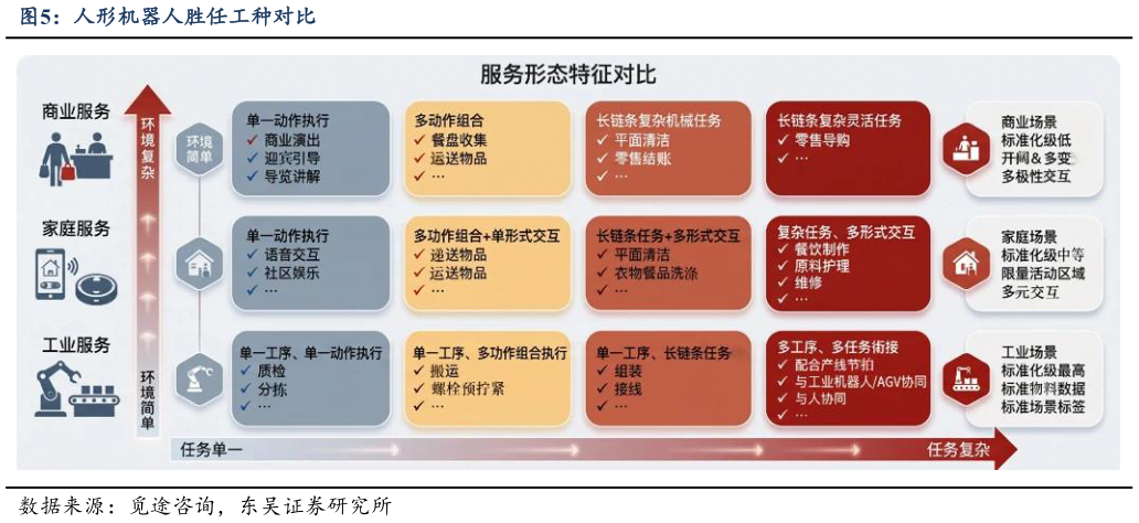 如何才能人形机器人胜任工种对比