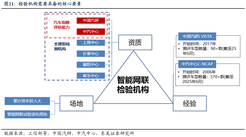 想关注一下检验机构需要具备的核心要素