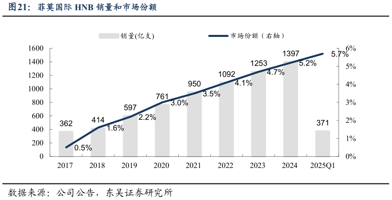 如何了解菲莫国际 HNB 销量和市场份额