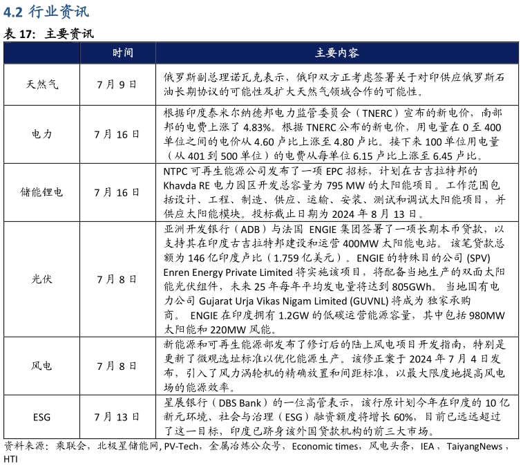 谁能回答主要资讯