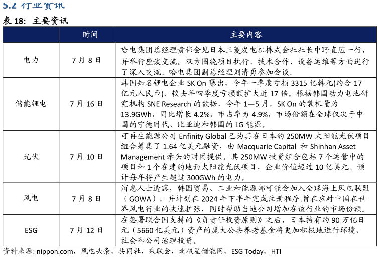 咨询大家主要资讯