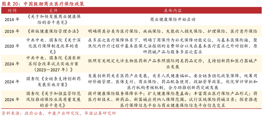 咨询下各位中国鼓励商业医疗保险政策