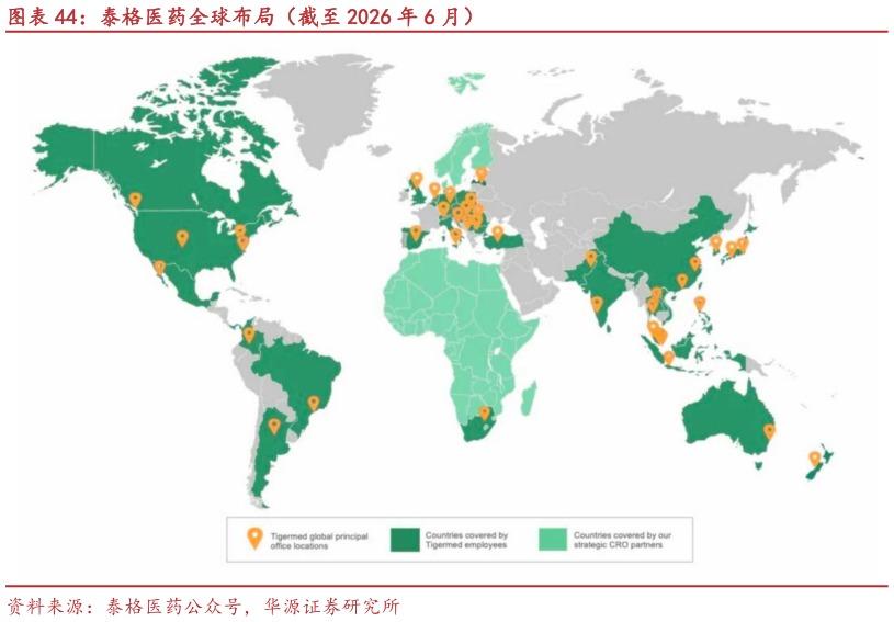 咨询下各位泰格医药全球布局（截至 2026 年 6 月）