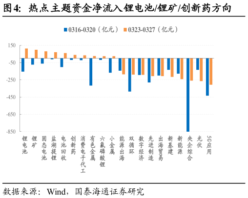 咨询下各位热点主题资金净流入锂电池锂矿创新药方向