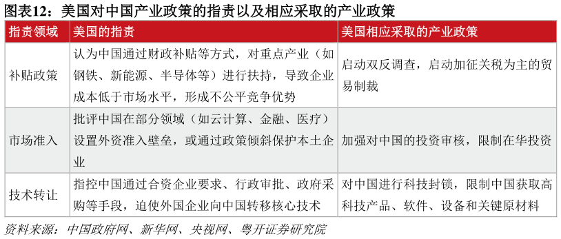 如何才能美国对中国产业政策的指责以及相应采取的产业政策 