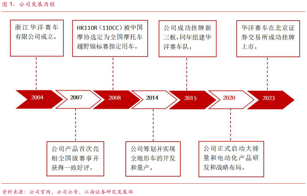你知道、公司发展历程