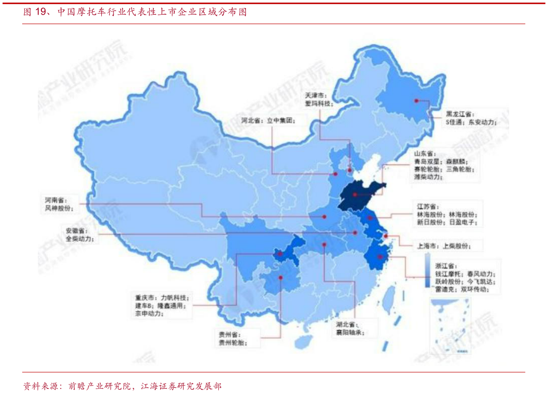 怎样理解、中国摩托车行业代表性上市企业区域分布图