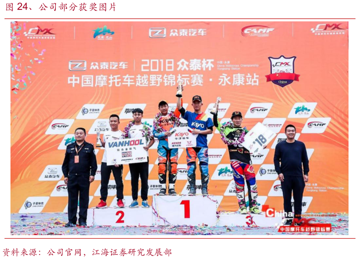 怎样理解、公司部分获奖图片