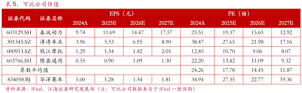 想关注一下、可比公司估值