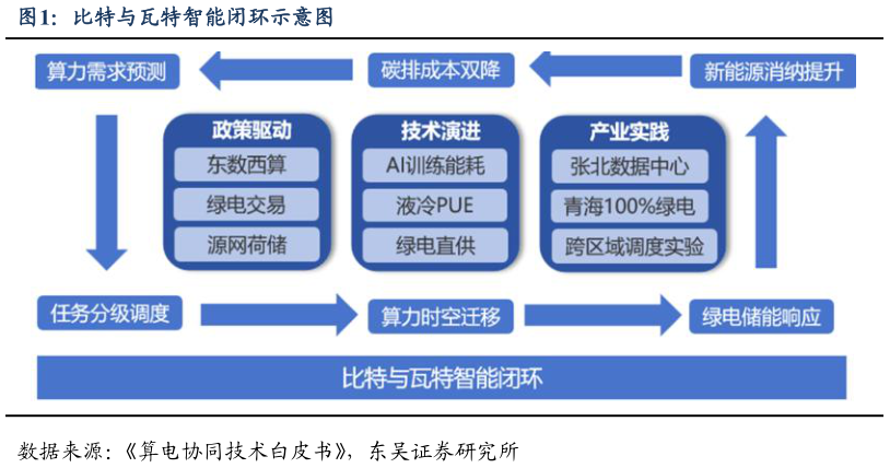 咨询下各位比特与瓦特智能闭环示意图?