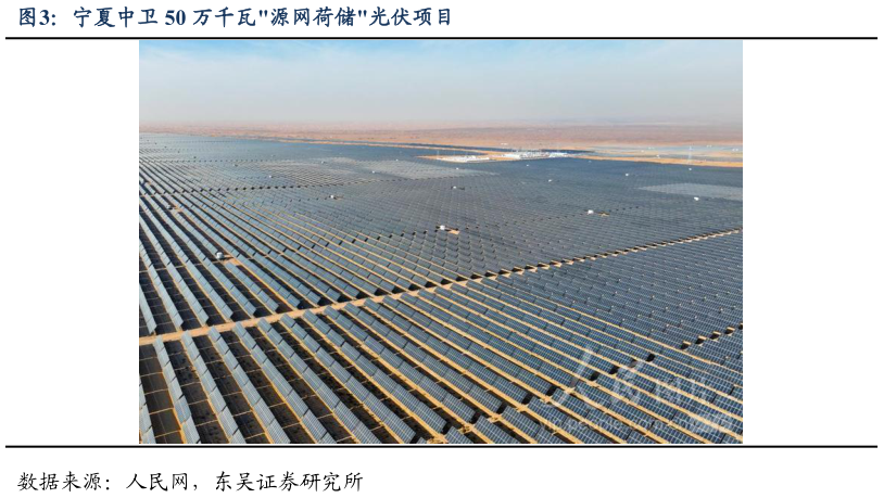 怎样理解宁夏中卫 50 万千瓦源网荷储光伏项目?