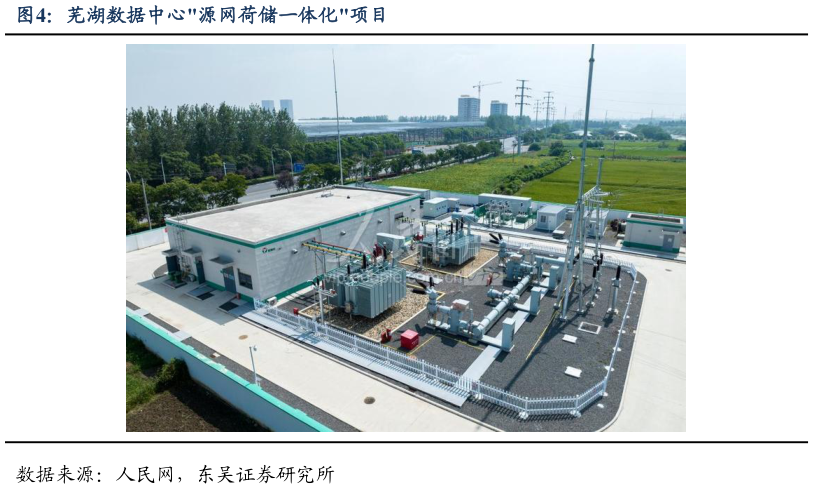 谁能回答芜湖数据中心源网荷储一体化项目?