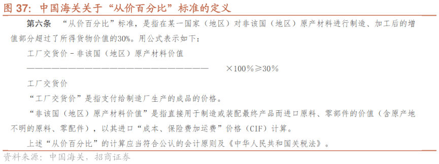 各位网友请教一下中国海关关于“从价百分比”标准的定义