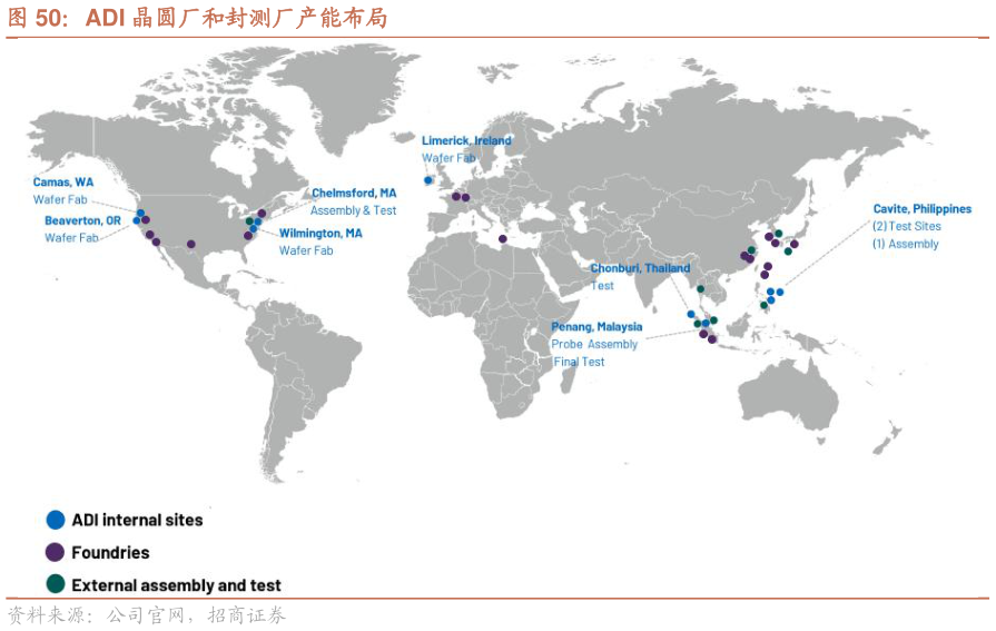 一起讨论下ADI 晶圆厂和封测厂产能布局