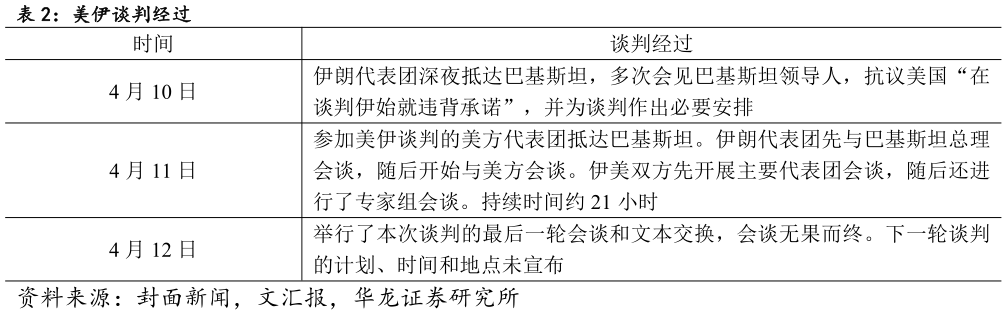 如何才能美伊谈判经过