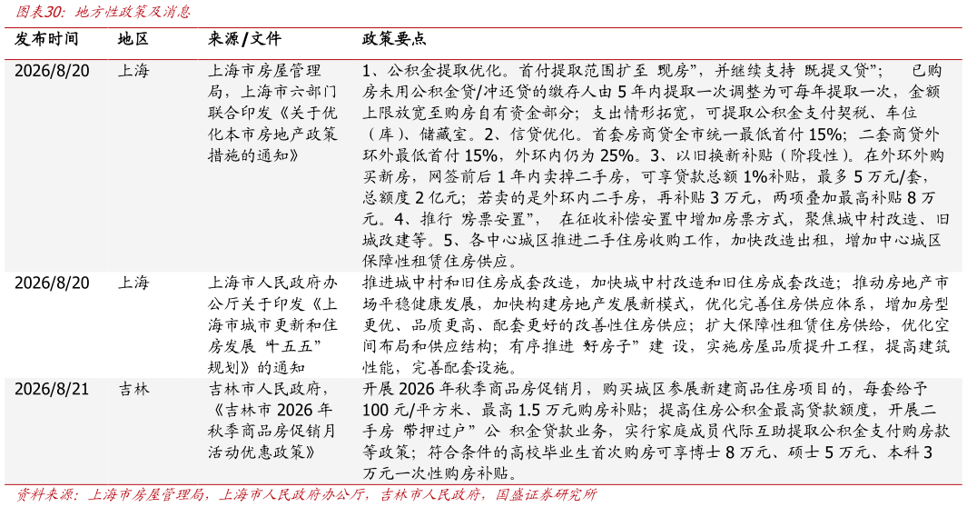 如何了解地方性政策及消息?