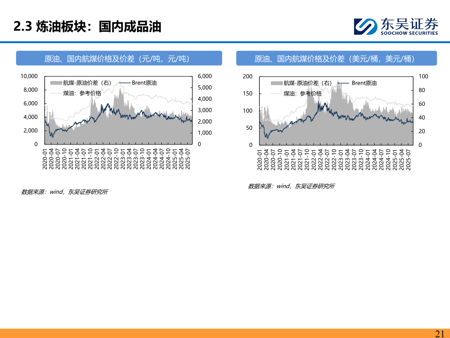 请问一下2.3 炼油板块：国内成品油