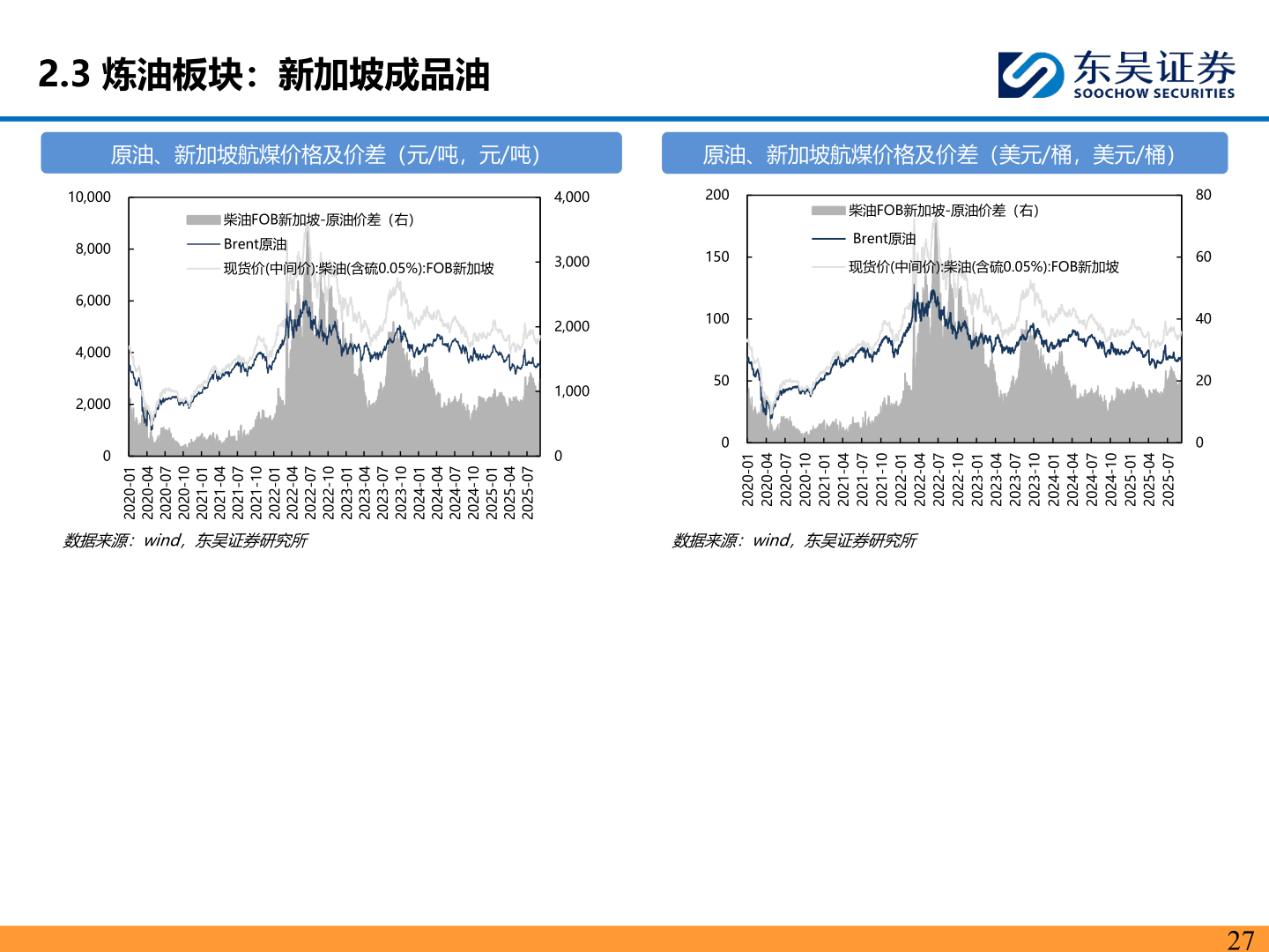 你知道2.3 炼油板块：新加坡成品油