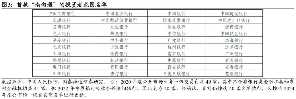如何看待首批“南向通”的投资者范围名单?