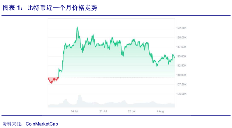 如何了解比特币近一个月价格走势